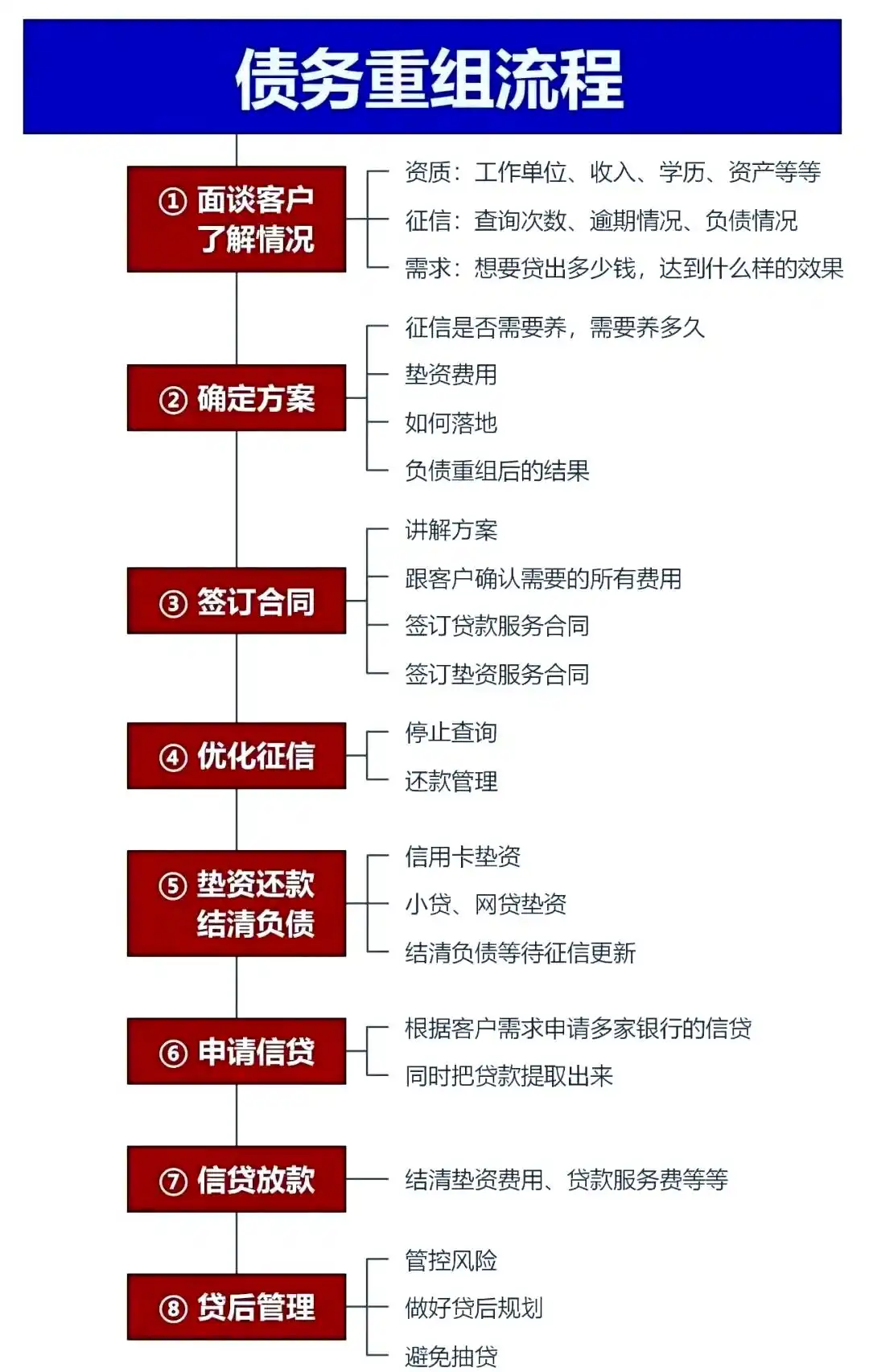 在赤峰市，中小企业也可以债务重组吗？